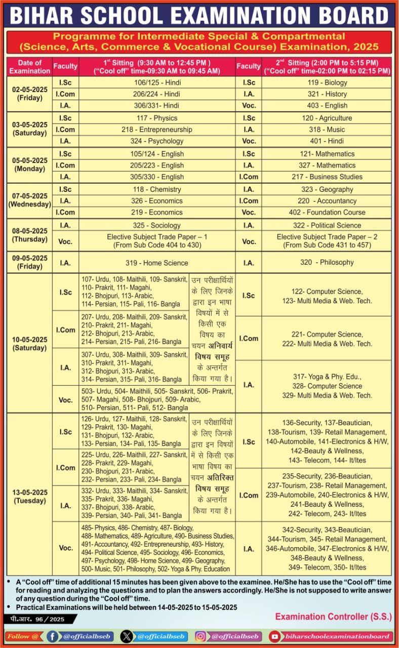 Bihar Board 12th Compartment Exam 2025